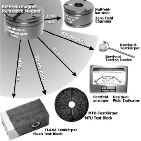 Referecnc Magnet and Zero Field Chamber-karl deutsch-3872.601-3872.701-DEUTROMETER-3872.002_1